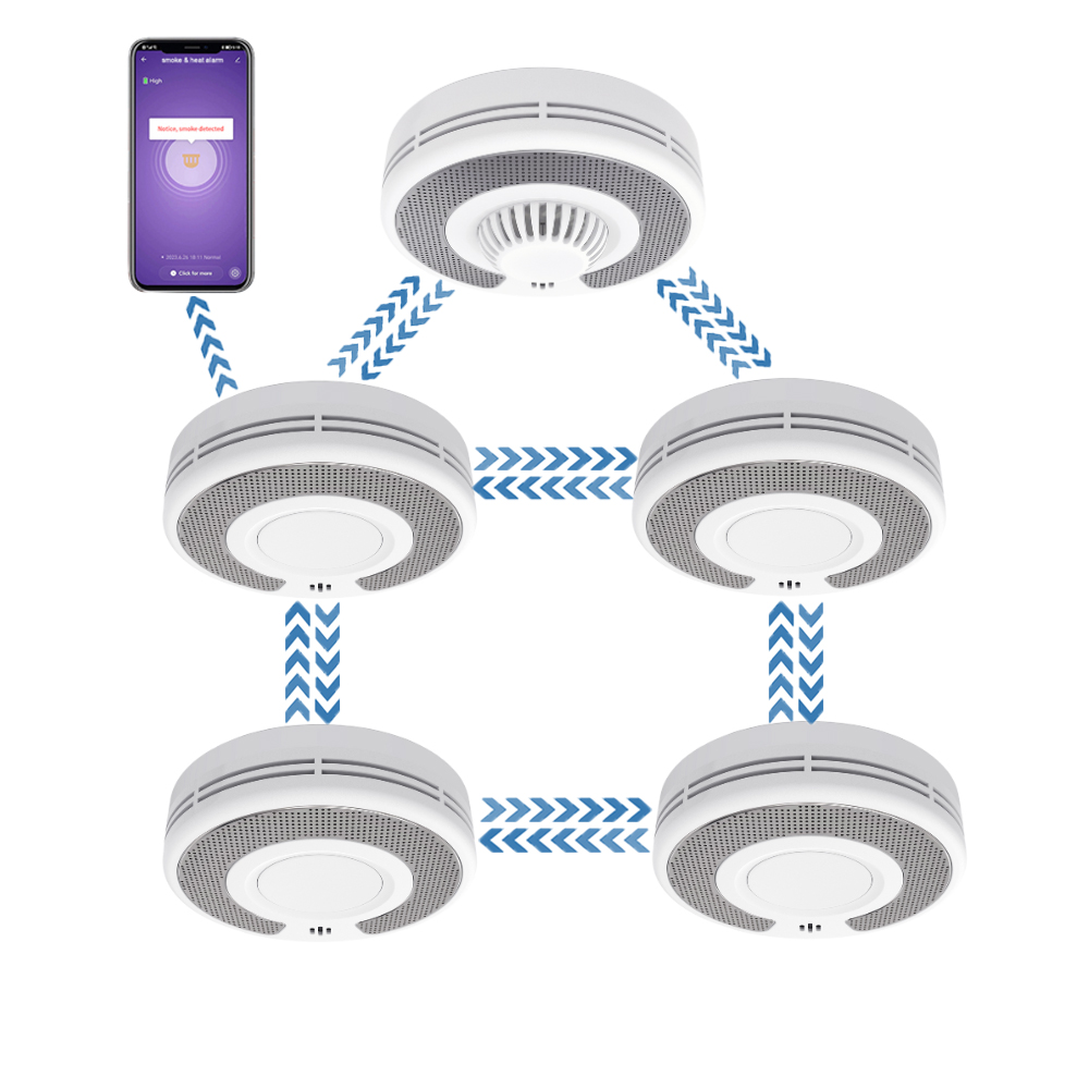 ไร้สายเชื่อมต่อกัน (433MHz)+Tu - Smoke Detector Interconnected บทวิจารณ์และราคา