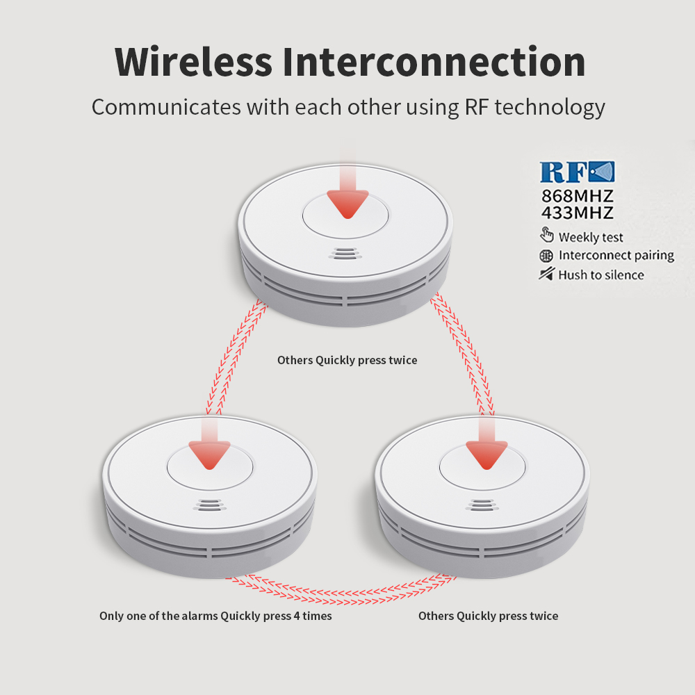 เครื่องตรวจจับควันที่เชื่อมโยง - Smoke Detector Interconnected บทวิจารณ์และราคา